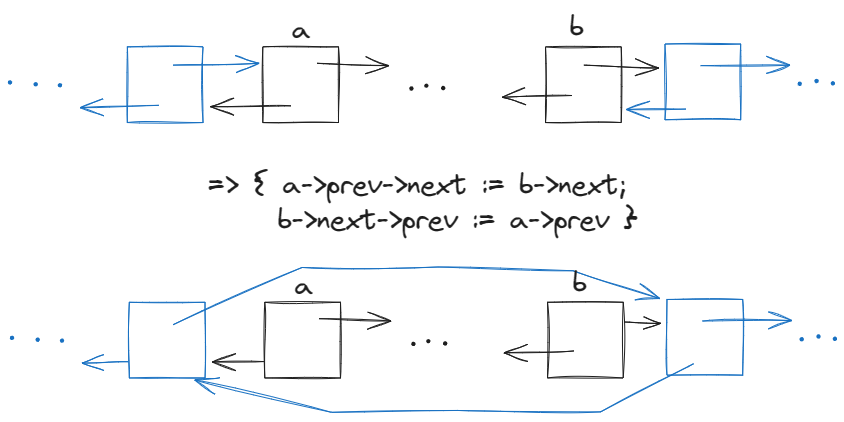 dList cut-out (a...b)